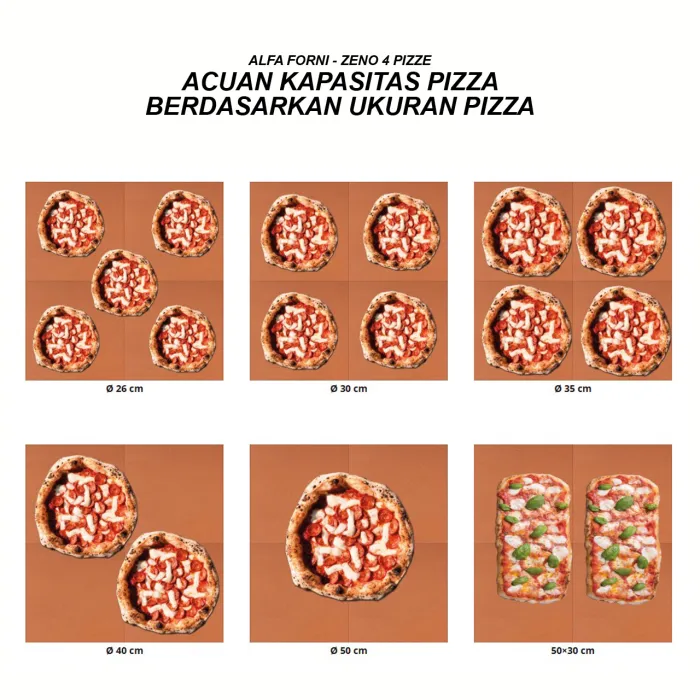 Electric Pizza Oven – Zeno 4 Pizze - Image 8